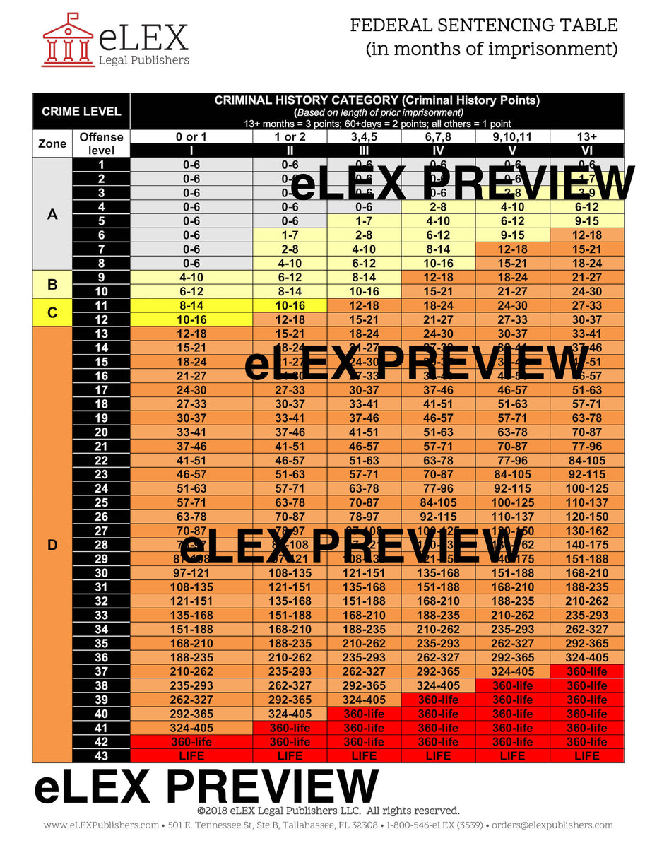 Criminal Sentencing Chart Fraud Sentencing Statistics LawInfo