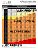 USSG Sentencing Guidelines Sentencing Table
